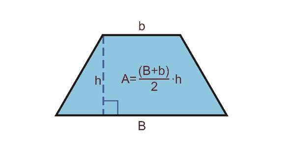 Área de un trapecio