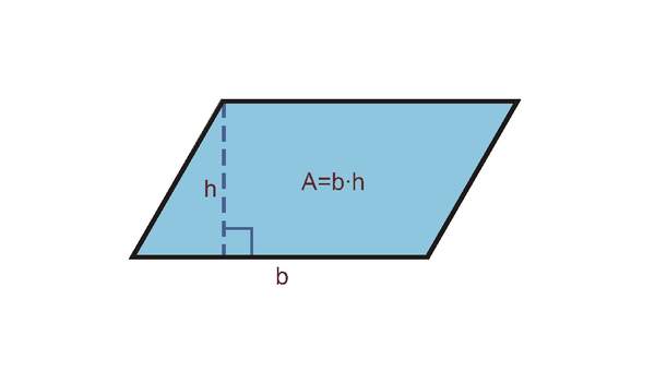 Área de un paralelogramo
