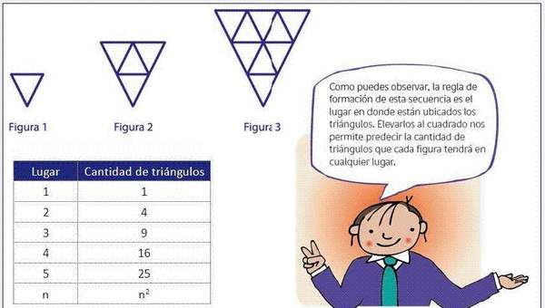 Patrones y tablas