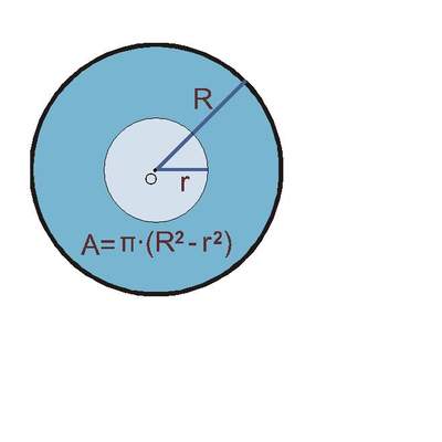 Área de una corona circular