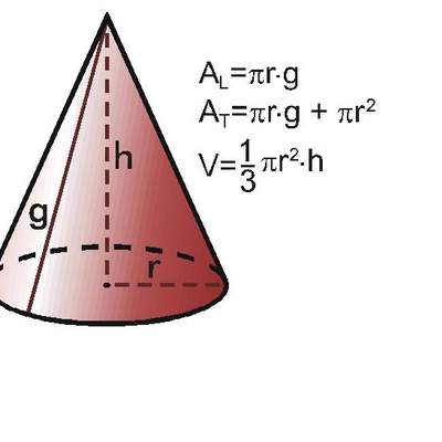 Área y volumen del cono