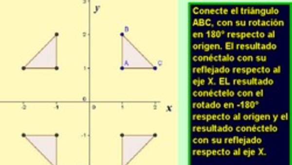 Rotación y reflexión de una figura