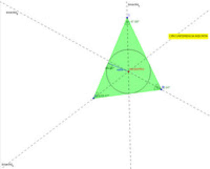Circunferencia Inscrita