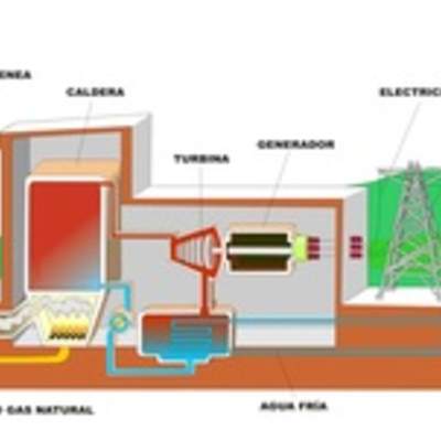 Central termoeléctrica