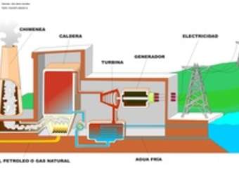 Central termoeléctrica