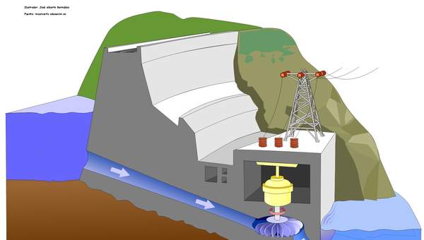 Central hidroeléctrica