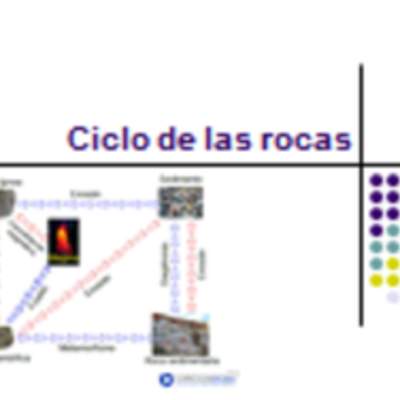 Presentación sobre el ciclo de las rocas