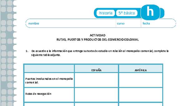 Rutas, puertos y productos del comercio colonial