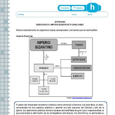 Gobierno en el Imperio Bizantino y Carolingio