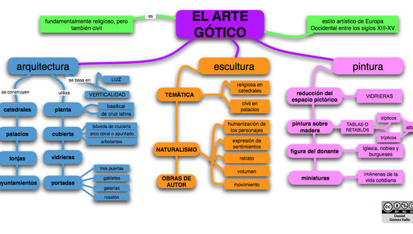 Arte gótico