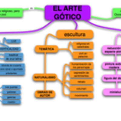 Arte gótico