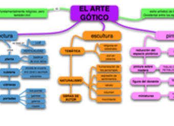 Arte gótico