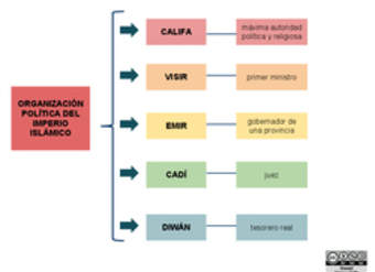 Organización política del islam