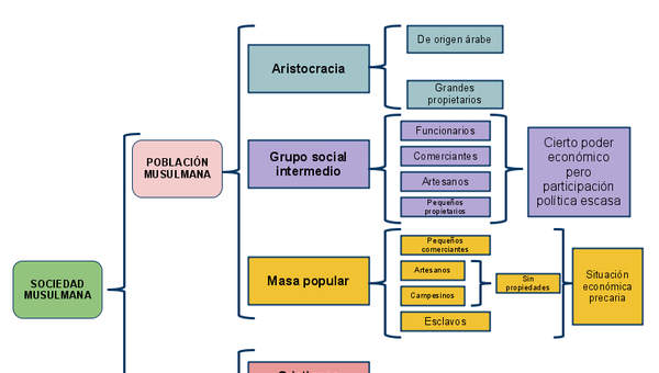 Sociedad Musulmana