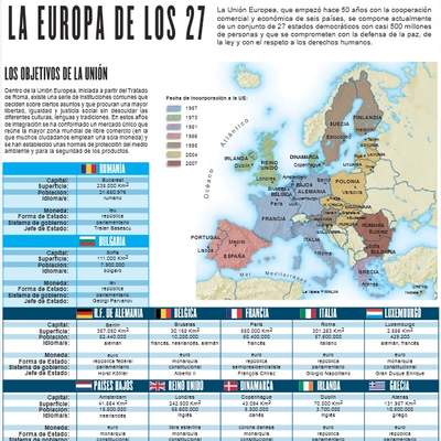 La Europa de los 27