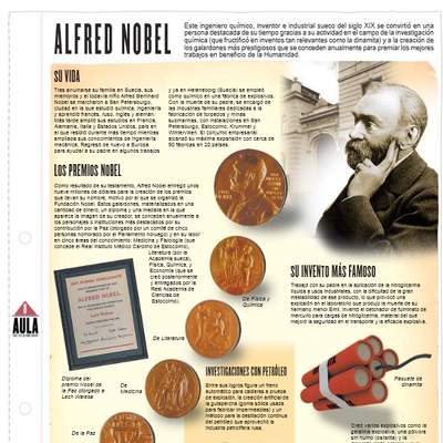 Alfred Nobel