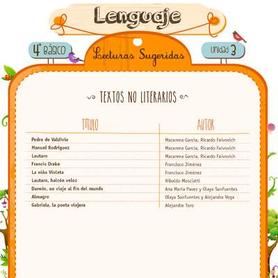 Textos no literarios sugeridos para la tercera unidad