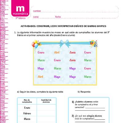 Construir, leer e interpretar gráficos de barras simples