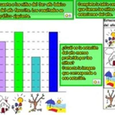 Completar una tabla con datos extraídos desde un gráfico de barras