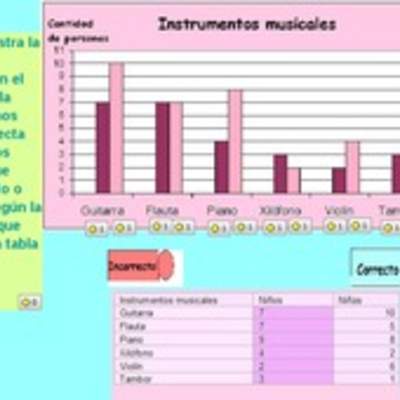 Asociar datos mostrados en un gráfico de barras con los explicitados en una tabla