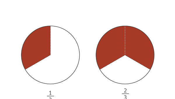 Fracciones con denominador tres