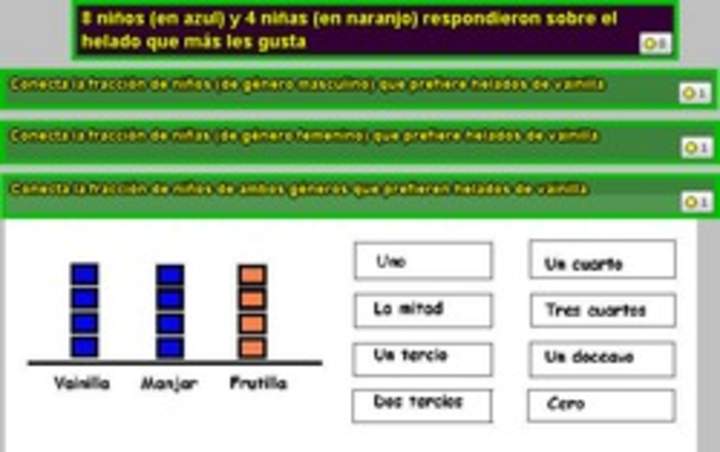 Interpretar información desde un pictograma utilizando fracciones (I)