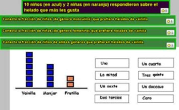 Interpretar información desde un pictograma utilizando fracciones (III)