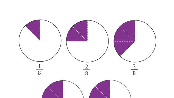 Fracciones con denominador ocho