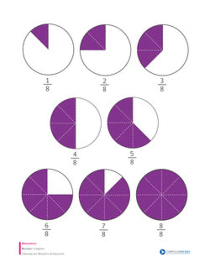 Fracciones con denominador ocho