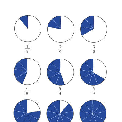 Fracciones con denominador nueve