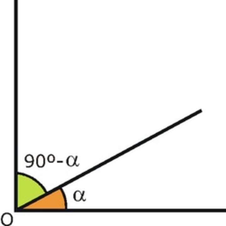 Ángulos complementarios