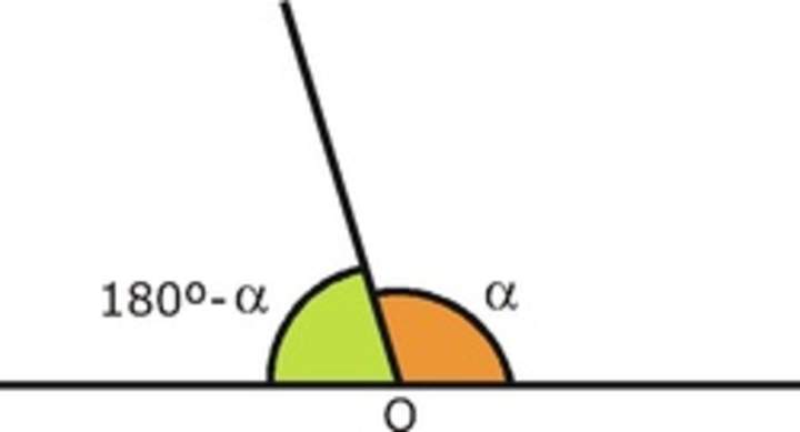 Ángulos suplementarios