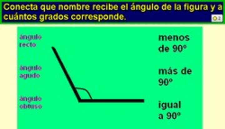 Identificar ángulo obtuso