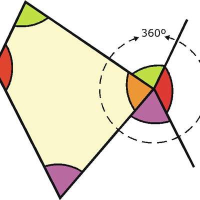 Suma de los ángulos interiores de un cuadrilátero