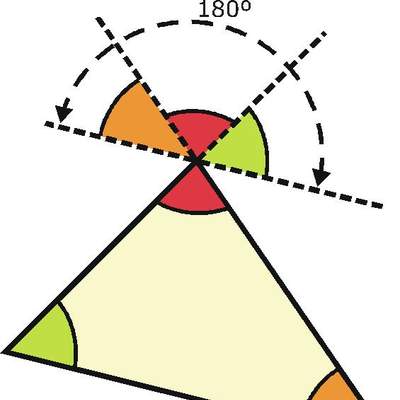 Suma de los ángulos interiores de un triángulo