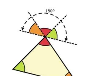 Suma de ángulos interiores de un triángulo