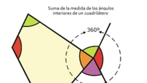 Suma de ángulos interiores de un cuadrilátero