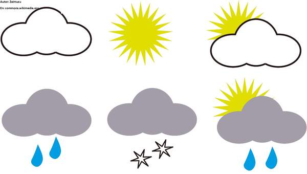 Simbología del tiempo meteorológico