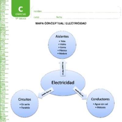 Mapa conceptual electricidad