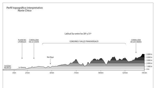 Perfil topográfico del Norte Chico en blanco y negro