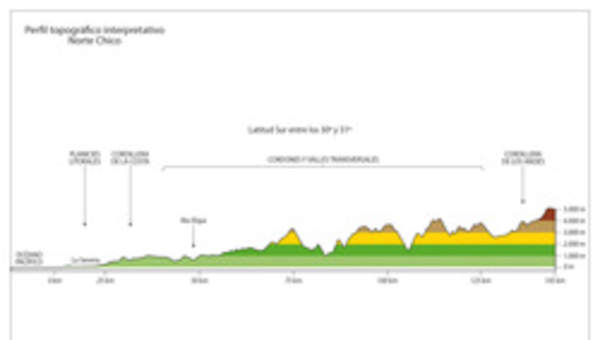 Perfil topográfico del Norte Chico a color