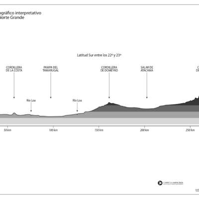 Perfil topográfico del Norte Grande en blanco y negro