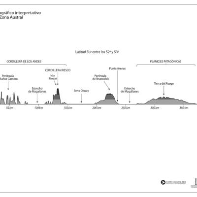 Perfil topográfico de la zona Austral en blanco y negro