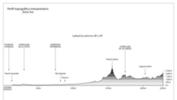 Perfil topográfico de la zona Sur en blanco y negro