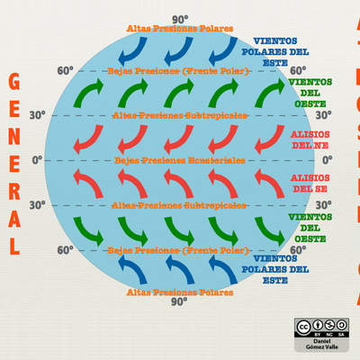 Circulación general atmosférica