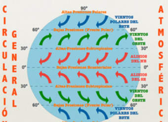 Circulación general atmosférica