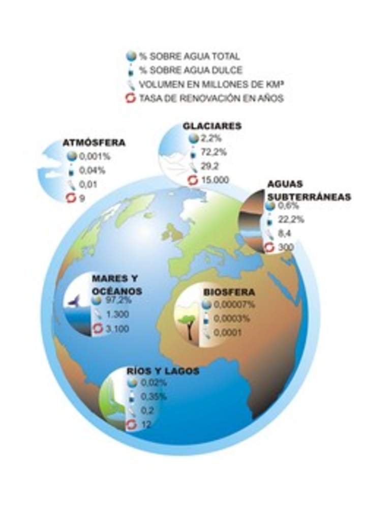 Agua en el mundo