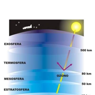 Atmósfera