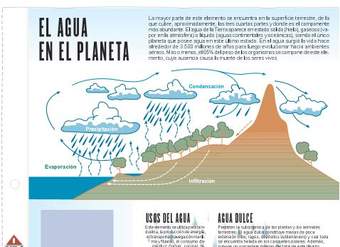 El agua en el planeta