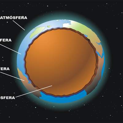 Planeta Tierra